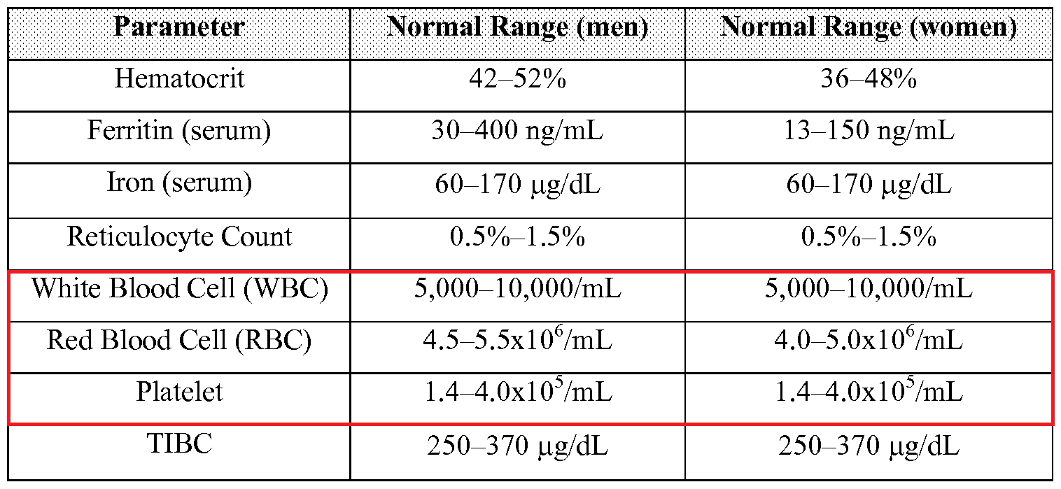 red-blood-cell-count-normal-range-uk-vrogue-co